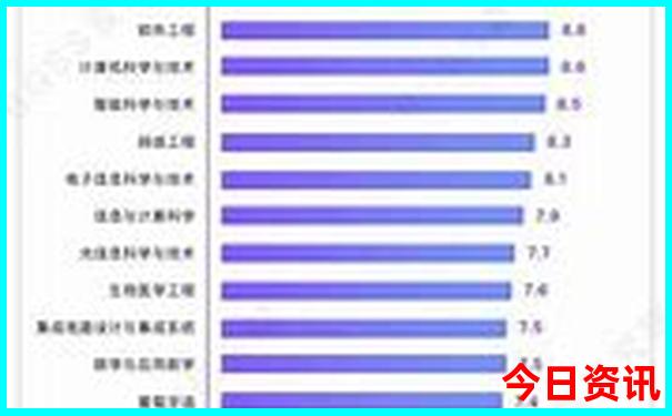 六台至尊开彩